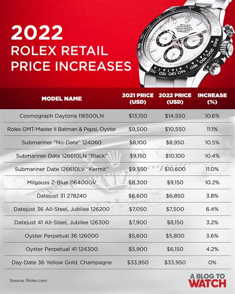 price of a rolex watch|rolex prices by model.